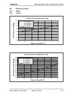 Предварительный просмотр 33 страницы Electra DUO 12+12 RC Service Manual