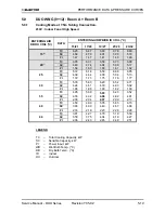 Предварительный просмотр 35 страницы Electra DUO 12+12 RC Service Manual