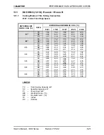 Предварительный просмотр 41 страницы Electra DUO 12+12 RC Service Manual