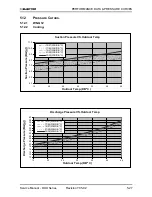 Предварительный просмотр 43 страницы Electra DUO 12+12 RC Service Manual