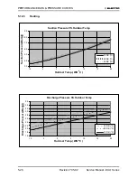 Предварительный просмотр 44 страницы Electra DUO 12+12 RC Service Manual