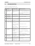 Предварительный просмотр 53 страницы Electra DUO 12+12 RC Service Manual