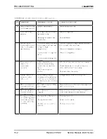 Предварительный просмотр 54 страницы Electra DUO 12+12 RC Service Manual