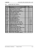 Предварительный просмотр 57 страницы Electra DUO 12+12 RC Service Manual