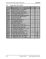 Предварительный просмотр 58 страницы Electra DUO 12+12 RC Service Manual