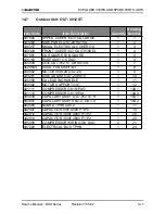 Предварительный просмотр 61 страницы Electra DUO 12+12 RC Service Manual