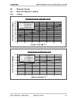 Предварительный просмотр 11 страницы Electra DUO 18+18 RC Service Manual