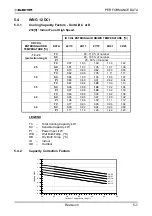 Предварительный просмотр 23 страницы Electra ECF12 DCI INV Technical Manual