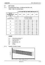 Предварительный просмотр 29 страницы Electra ECF12 DCI INV Technical Manual