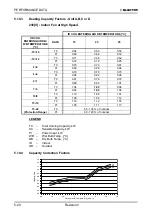 Предварительный просмотр 36 страницы Electra ECF12 DCI INV Technical Manual