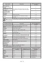 Предварительный просмотр 15 страницы Electra EFUZ48BE User Manual