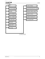 Preview for 15 page of Electra ELAU-VCZ218-H11 Service Manual