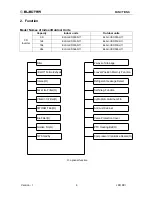 Preview for 6 page of Electra ELAU-VKD009-H11 Service Manual