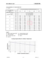 Preview for 21 page of Electra ELAU-VKD009-H11 Service Manual