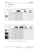 Предварительный просмотр 7 страницы Electra GC 22 ST Service Manual