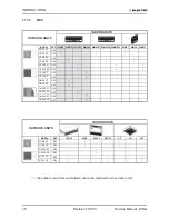 Предварительный просмотр 9 страницы Electra GC 22 ST Service Manual