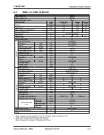 Предварительный просмотр 13 страницы Electra GC 22 ST Service Manual