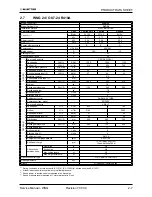 Предварительный просмотр 17 страницы Electra GC 22 ST Service Manual