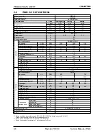 Предварительный просмотр 18 страницы Electra GC 22 ST Service Manual