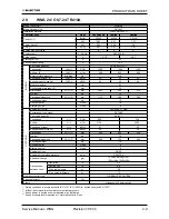 Предварительный просмотр 19 страницы Electra GC 22 ST Service Manual