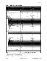 Предварительный просмотр 22 страницы Electra GC 22 ST Service Manual