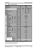 Предварительный просмотр 41 страницы Electra GC 22 ST Service Manual