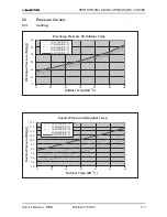 Предварительный просмотр 50 страницы Electra GC 22 ST Service Manual