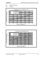 Предварительный просмотр 54 страницы Electra GC 22 ST Service Manual