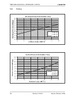 Предварительный просмотр 55 страницы Electra GC 22 ST Service Manual