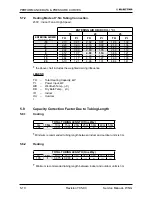 Предварительный просмотр 57 страницы Electra GC 22 ST Service Manual