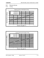 Предварительный просмотр 62 страницы Electra GC 22 ST Service Manual