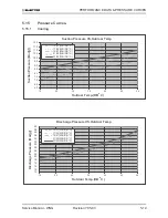 Предварительный просмотр 66 страницы Electra GC 22 ST Service Manual