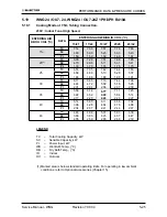 Предварительный просмотр 72 страницы Electra GC 22 ST Service Manual