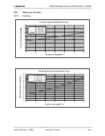 Предварительный просмотр 74 страницы Electra GC 22 ST Service Manual