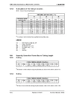 Preview for 81 page of Electra GC 22 ST Service Manual