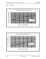 Preview for 83 page of Electra GC 22 ST Service Manual