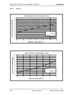 Предварительный просмотр 87 страницы Electra GC 22 ST Service Manual