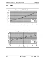 Предварительный просмотр 95 страницы Electra GC 22 ST Service Manual