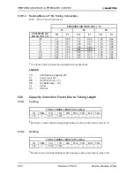 Предварительный просмотр 97 страницы Electra GC 22 ST Service Manual