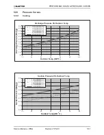 Предварительный просмотр 98 страницы Electra GC 22 ST Service Manual