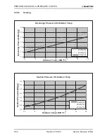 Предварительный просмотр 99 страницы Electra GC 22 ST Service Manual