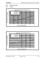 Предварительный просмотр 102 страницы Electra GC 22 ST Service Manual