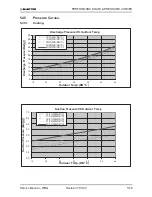 Предварительный просмотр 106 страницы Electra GC 22 ST Service Manual