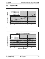 Предварительный просмотр 110 страницы Electra GC 22 ST Service Manual