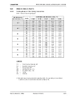 Предварительный просмотр 112 страницы Electra GC 22 ST Service Manual