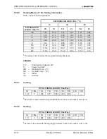 Предварительный просмотр 117 страницы Electra GC 22 ST Service Manual