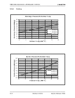 Предварительный просмотр 119 страницы Electra GC 22 ST Service Manual