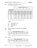 Предварительный просмотр 121 страницы Electra GC 22 ST Service Manual