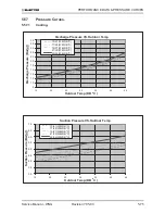 Предварительный просмотр 122 страницы Electra GC 22 ST Service Manual