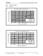 Предварительный просмотр 126 страницы Electra GC 22 ST Service Manual